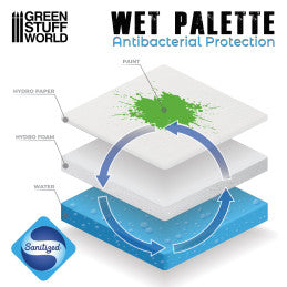 Green Stuff World - Ultimate Wet Palette
